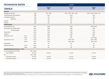 Hyundai Flugblatt | IONIQ 6 Seite 2