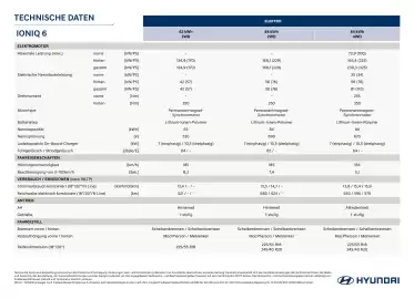 Hyundai Flugblatt | IONIQ 6 Seite 1