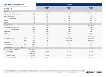 Hyundai Flugblatt | IONIQ 6 Seite 2
