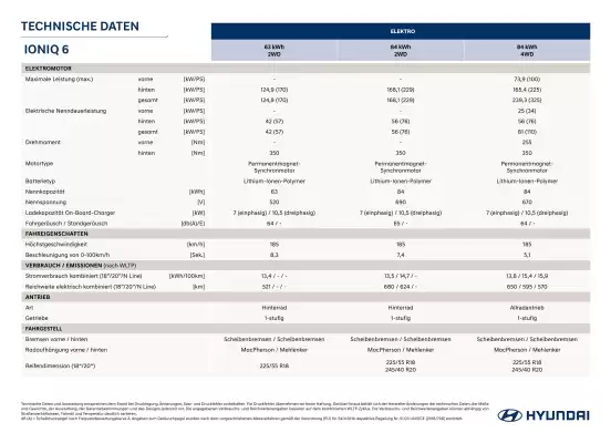 Hyundai Flugblatt (gültig bis 31-12)