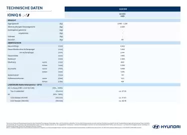 Hyundai Flugblatt | IONIQ 6 Seite 2