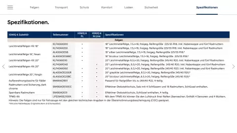 Hyundai Flugblatt | IONIQ 6 Seite 18