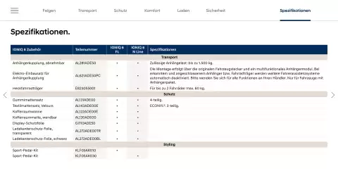 Hyundai Flugblatt | IONIQ 6 Seite 19