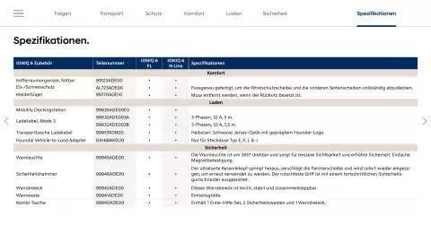 Hyundai Flugblatt | IONIQ 6 Seite 20