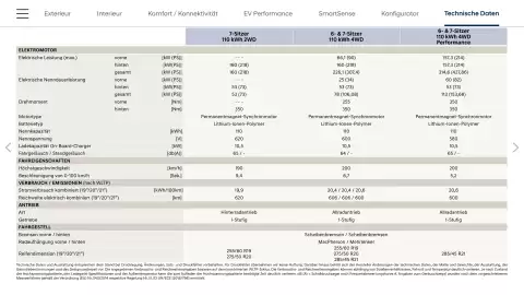 Hyundai Flugblatt | IONIQ 9 Seite 49