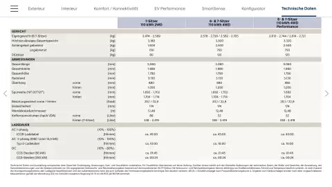 Hyundai Flugblatt | IONIQ 9 Seite 50