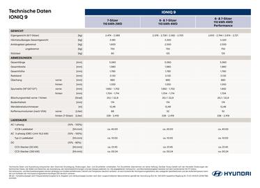 Hyundai Flugblatt | IONIQ 9 Seite 2