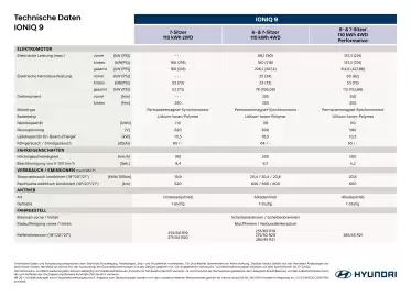 Hyundai Flugblatt | IONIQ 9 Seite 1