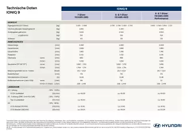 Hyundai Flugblatt | IONIQ 9 Seite 2