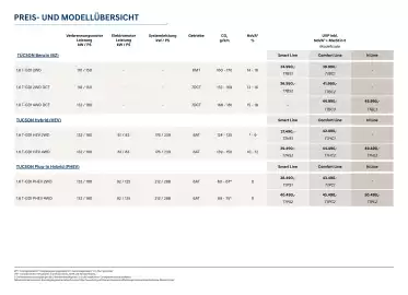 Hyundai Flugblatt | Tucson Seite 2