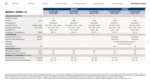 Hyundai Flugblatt Seite 30