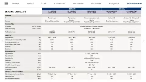 Hyundai Flugblatt Seite 31