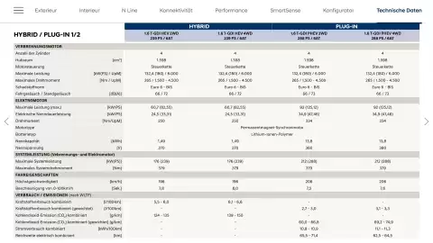 Hyundai Flugblatt Seite 32