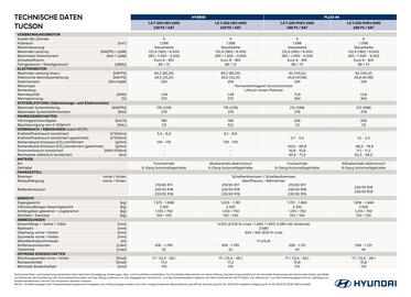 Hyundai Flugblatt | Tucson Seite 2