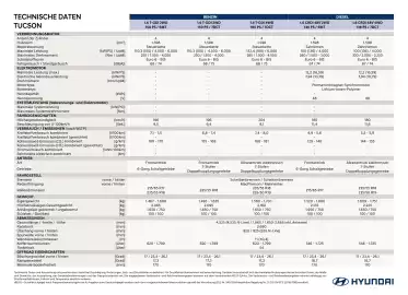 Hyundai Flugblatt | Tucson Seite 1