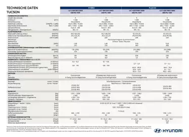 Hyundai Flugblatt | Tucson Seite 2