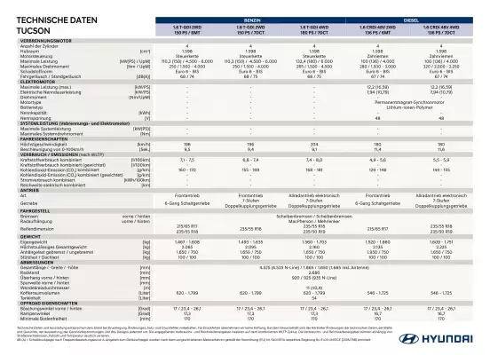 Hyundai | Tucson (gültig bis 31-12)
