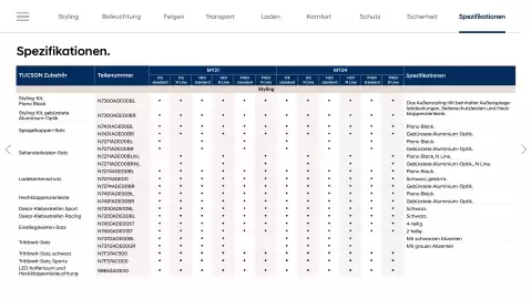 Hyundai Flugblatt | Tucson Seite 29