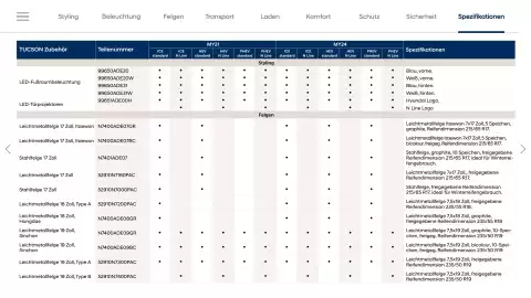 Hyundai Flugblatt | Tucson Seite 30