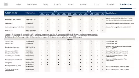 Hyundai Flugblatt | Tucson Seite 31