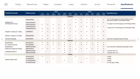 Hyundai Flugblatt | Tucson Seite 32
