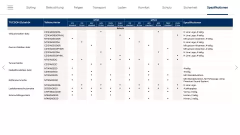 Hyundai Flugblatt | Tucson Seite 33
