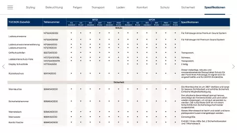 Hyundai Flugblatt | Tucson Seite 34