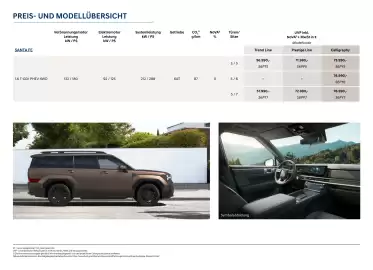 Hyundai Flugblatt | Santa Fe Seite 2