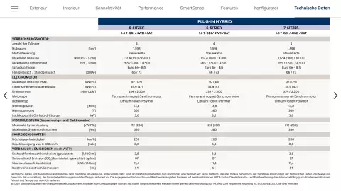 Hyundai Flugblatt | Santa Fe Seite 25