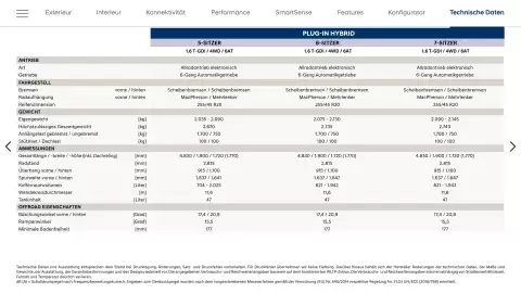 Hyundai Flugblatt | Santa Fe Seite 26