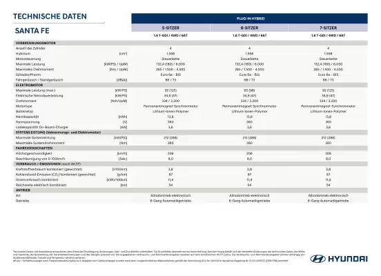 Hyundai | Santa Fe (gültig bis 31-12)