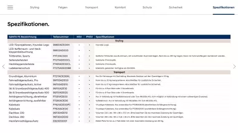 Hyundai Flugblatt | Santa Fe Seite 24