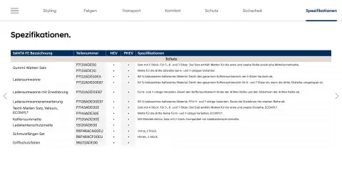 Hyundai Flugblatt | Santa Fe Seite 25