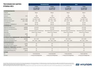 Hyundai Flugblatt | Staria Seite 1