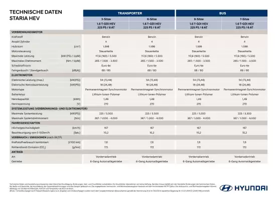 Hyundai | Staria (gültig bis 31-12)
