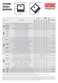 Barbeques Galore catalogue Page 20
