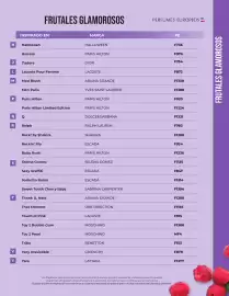 Catálogo Perfumes Europeos Página 16