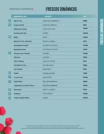 Catálogo Perfumes Europeos Página 19