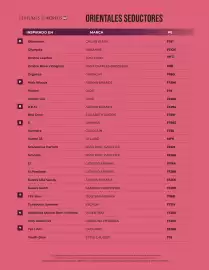 Catálogo Perfumes Europeos Página 24