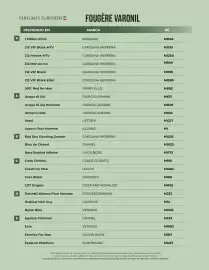 Catálogo Perfumes Europeos Página 32