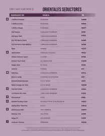 Catálogo Perfumes Europeos Página 41