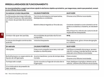 Catálogo Renault Página 188