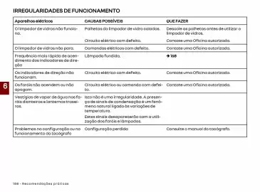 Catálogo Renault Página 190