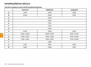 Catálogo Renault Página 196