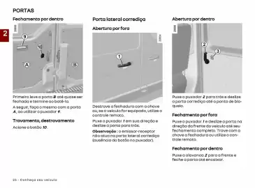 Catálogo Renault Página 28