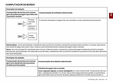 Catálogo Renault Página 63