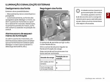 Catálogo Renault Página 81