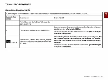 Catálogo Renault Página 91