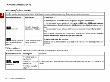 Catálogo Renault Página 92
