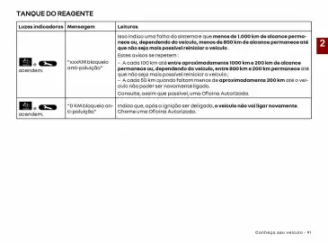 Catálogo Renault Página 93